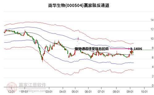 如何对比两个股票涨幅