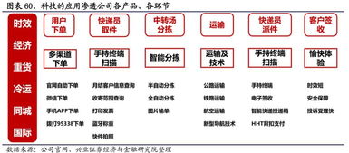 兴业证券怎么看