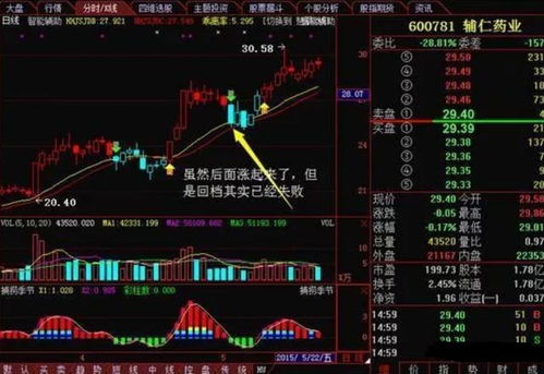 如何才能在股票上赚钱呢