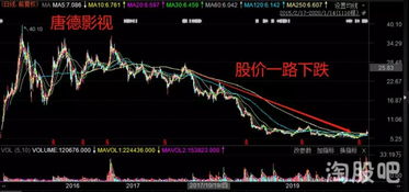 离婚时股票如何分割