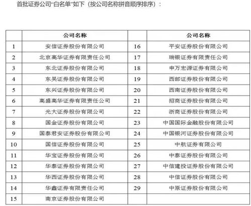 怎么去看证券公司排名