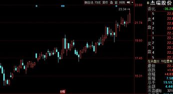 如何添加股票池 如何添加股票池