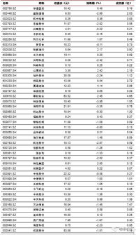 美国证券总额怎么查到 美国证券总额怎么查到