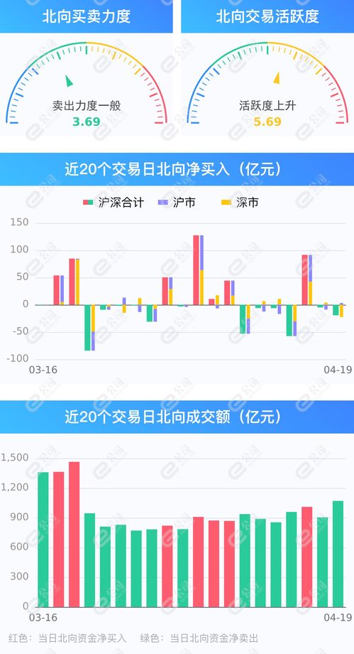 易捷通股票如何买入