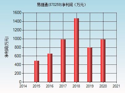 易捷通股票如何买入