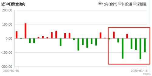 疫情期间股票如何控制