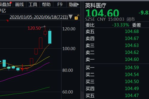 疫情期间股票如何控制