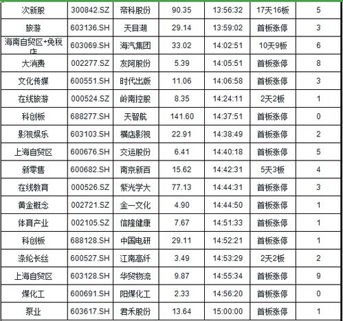 光大证券怎么调压力表