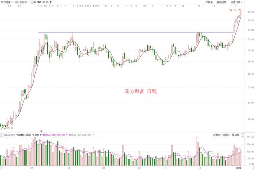 股票如何查历史股价行情