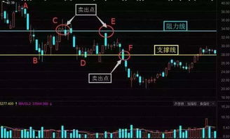 如何股票买卖点 如何股票买卖点