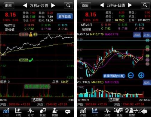 银河证券怎么交易港股