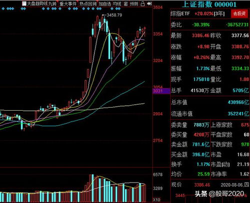 如何看待v型股票