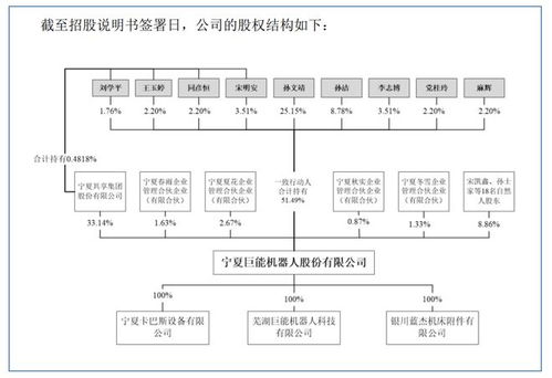 巨能智能股票如何买