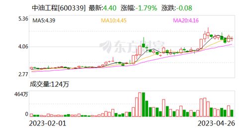 光大证券怎么调均线