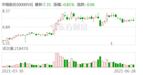 光大证券怎么调均线