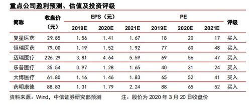 中信证券停牌日期怎么看
