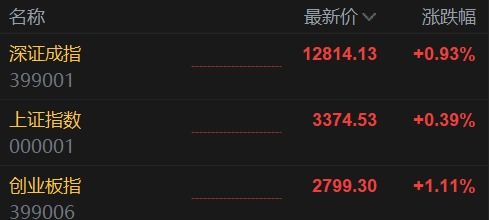 如何取消股票标记 如何取消股票标记