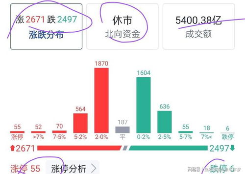 山海证券怎么卖