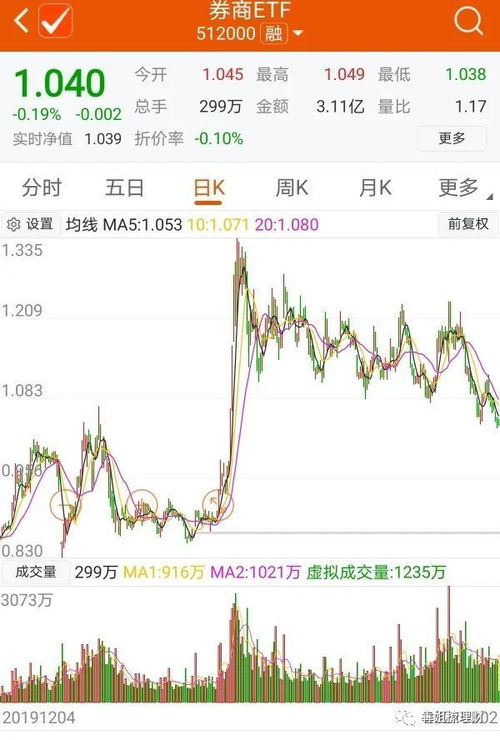 如何看股票配股