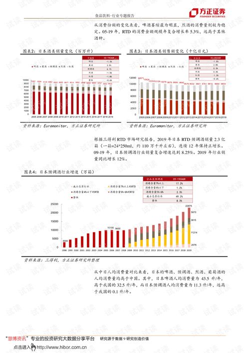 证券农业怎么发展