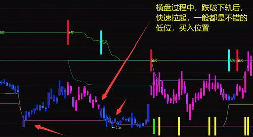 平台如何选股票 平台如何选股票