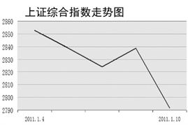股票中如何关注评论人员