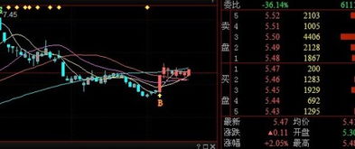 股票如何看5档股票