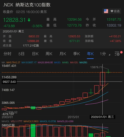 目前国内股票如何开账户