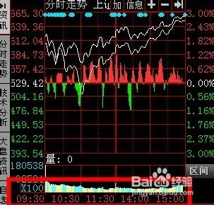 如何投资不同的股票 如何投资不同的股票