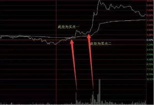 如何判断股票将有减持 如何判断股票将有减持