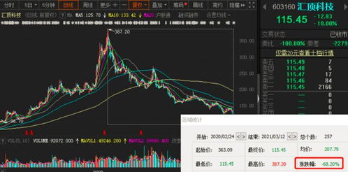 如何判断股票将有减持 如何判断股票将有减持