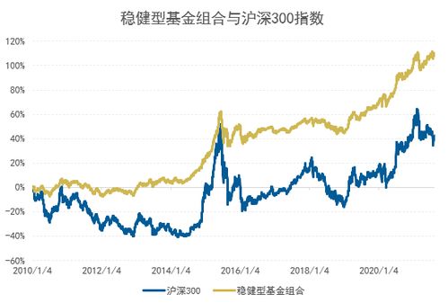 证券组合系数怎么算