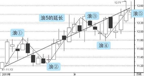 如何操作下跌的个股股票