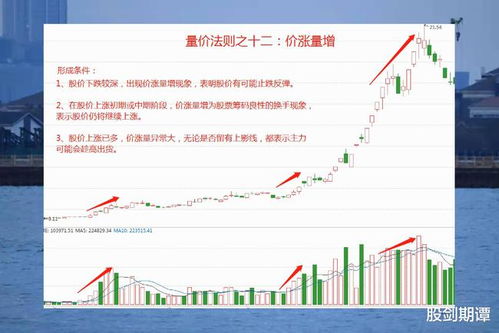 如何看懂股票的价值理论