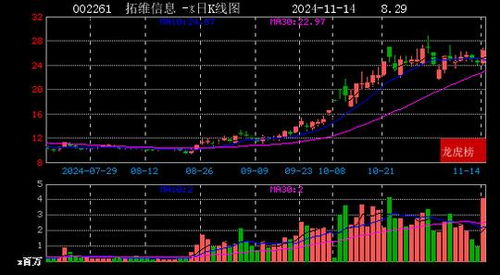 中信证券西安朱雀怎么样