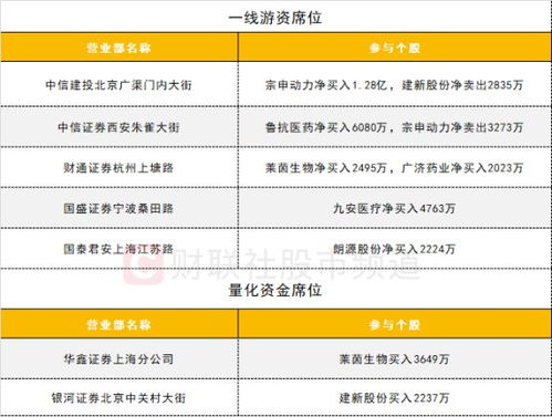 中信证券西安朱雀怎么样
