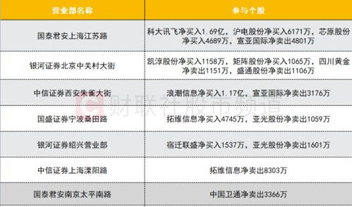 中信证券西安朱雀怎么样
