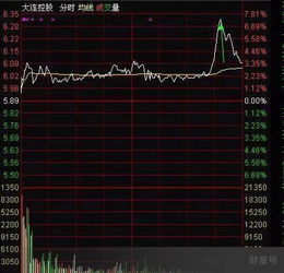 如何知道股票均价