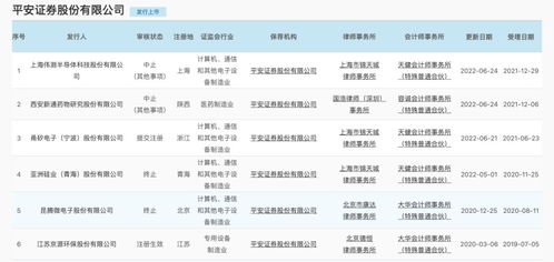平安证券怎么条件单