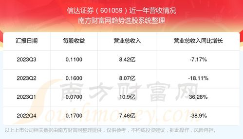 信达证券怎么申购不了 信达证券怎么申购不了
