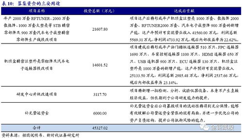 如何开发优质股票客户群 如何开发优质股票客户群