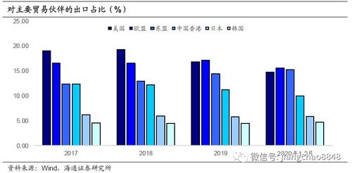 海通证券怎么逆回购