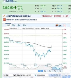 股票股利如何改变市价