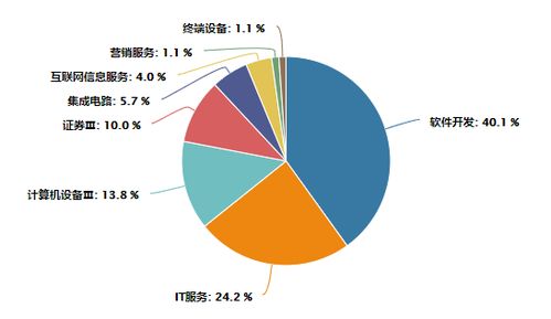 证券公司it待遇怎么样