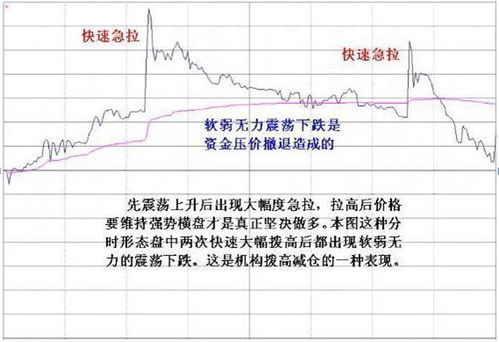 如何证明股票里有庄家买