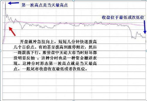 如何证明股票里有庄家买