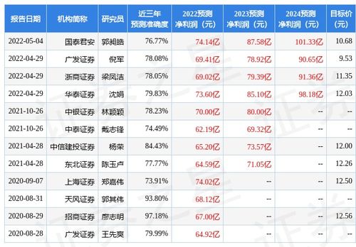 平安证券怎么调低费率