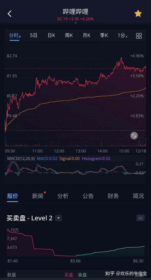 留学生如何投资股票交易 留学生如何投资股票交易