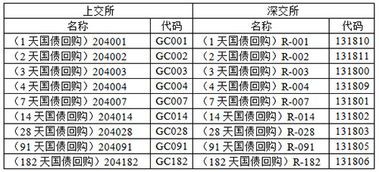证券国债怎么卖出