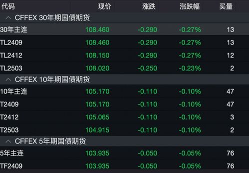 证券国债怎么卖出